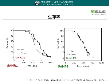003_SAM生存曲線（雌雄R1_P8）