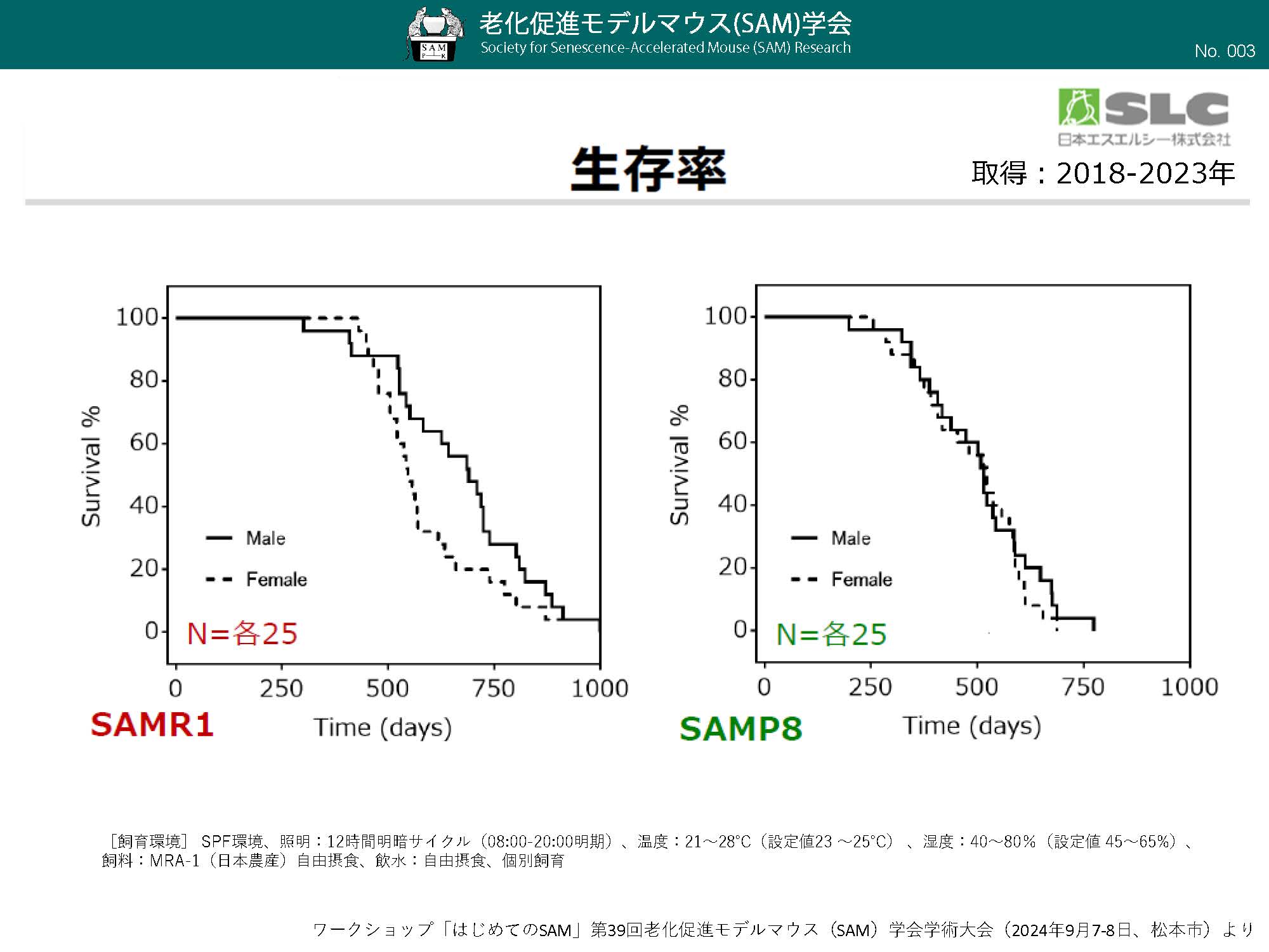 003_SAM生存曲線（雌雄R1_P8）