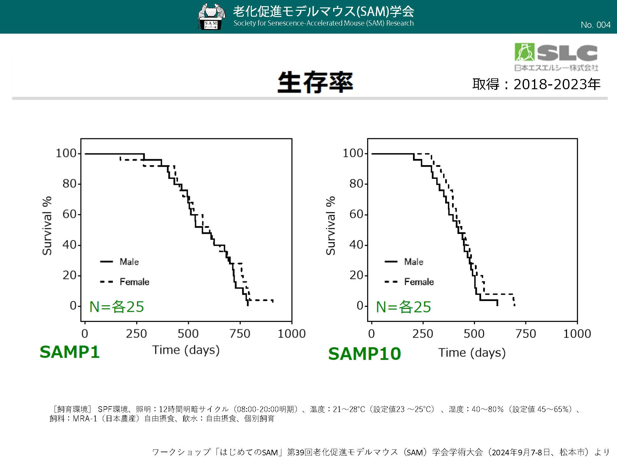 004_SAM生存曲線（雌雄P1_P10）