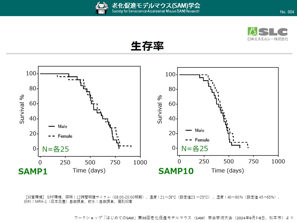004_SAM生存曲線（雌雄P1_P10）