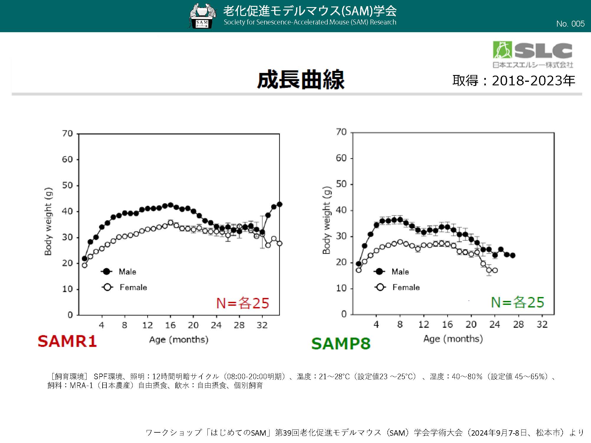 005_SAM成長曲線（雌雄R1_P8）