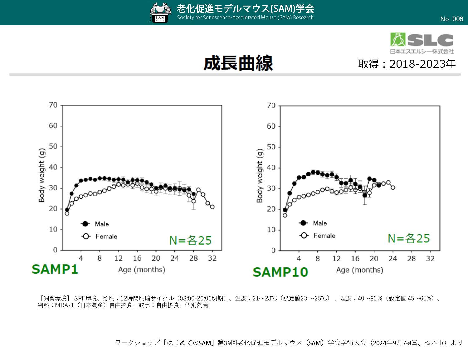 006_SAM成長曲線（雌雄P1_P10）