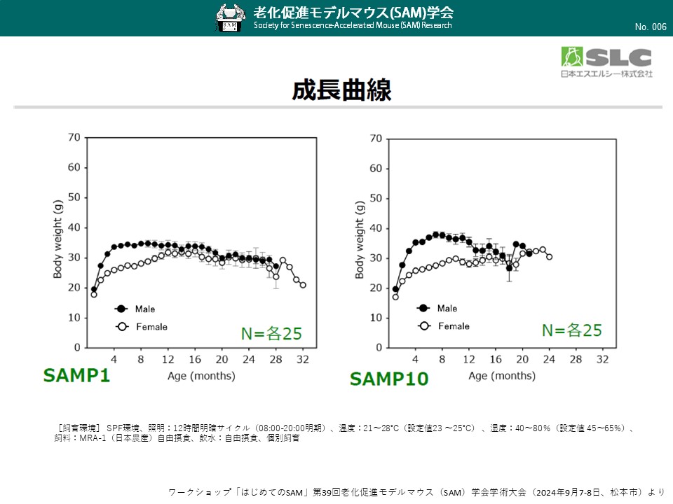 006_SAM成長曲線（雌雄P1_P10）